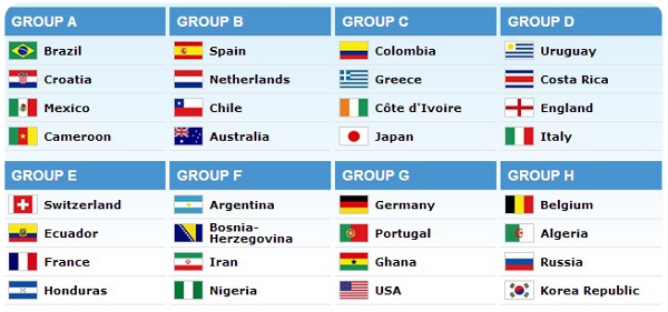 España está entre los rivales de Chile en el Mundial de Fútbol Brasil 2014 8