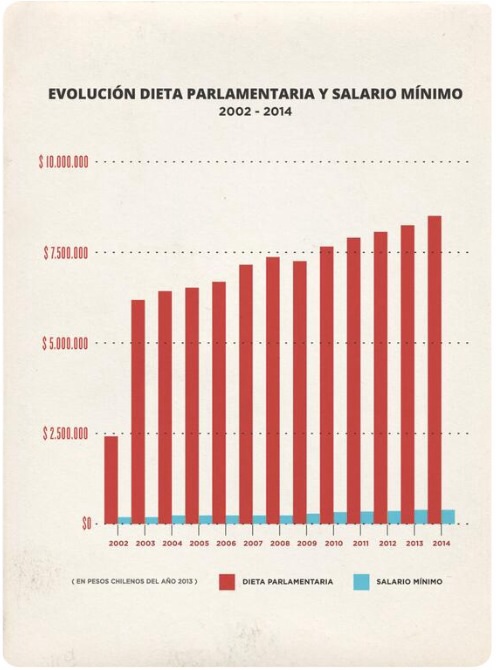 #DiscutamosLaDieta: El proyecto de ley de Jackson y Boric para bajar el sueldo de parlamentarios 6