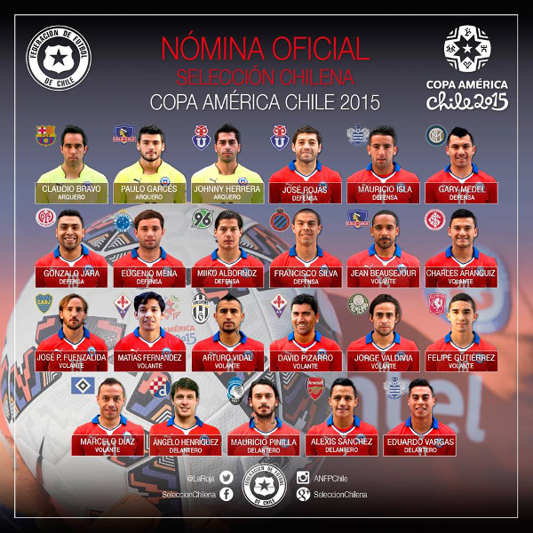 La nómina de la selección chilena para Copa América 2015 6