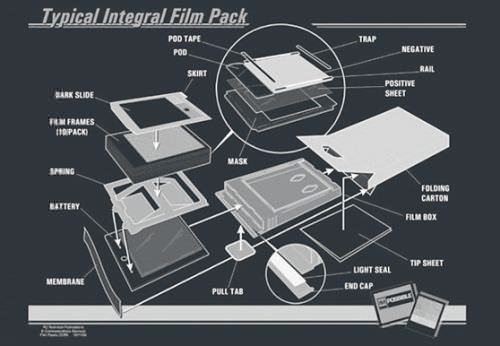 The Impossible Project: vuelven las cargas para Polaroid! 2