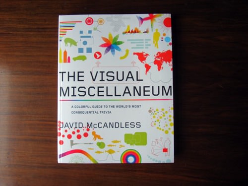 The Visual Miscellaneum 3